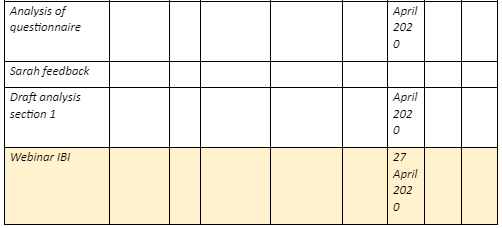  Philips Gantt chart Research Study 