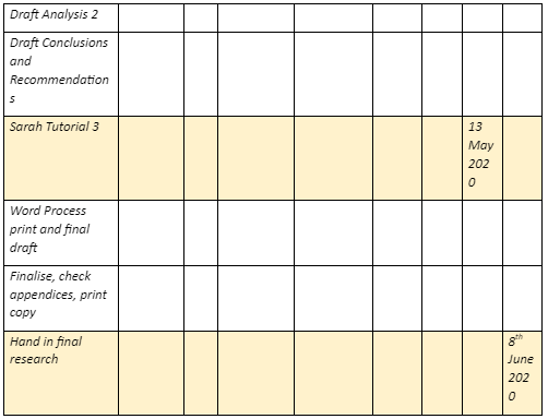  Philips Gantt chart Research Study 