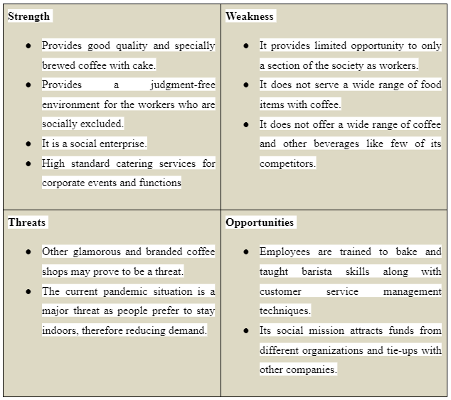 SWOT Analysis of Brew bird Coffee
