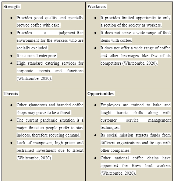 SWOT