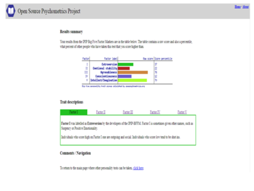 Big Personality Test Results