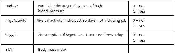 variables and their codes