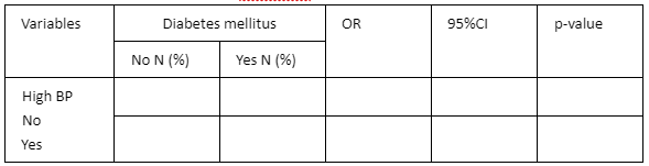 variables and their codes