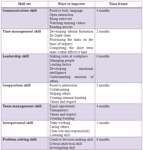 Personal and professional development planning