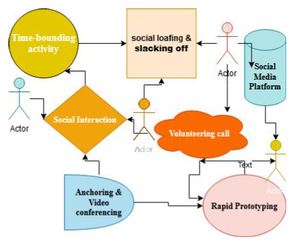Journey Mapping developed further