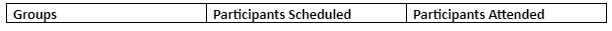  Focus Group Schedule 