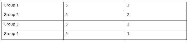  Focus Group Schedule 