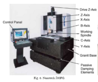 Nanotech 500FG