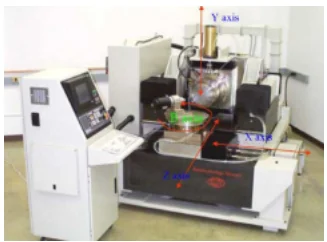 MICROMASTER MM five-axis milling machine