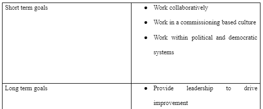 Professional Development Plan Model