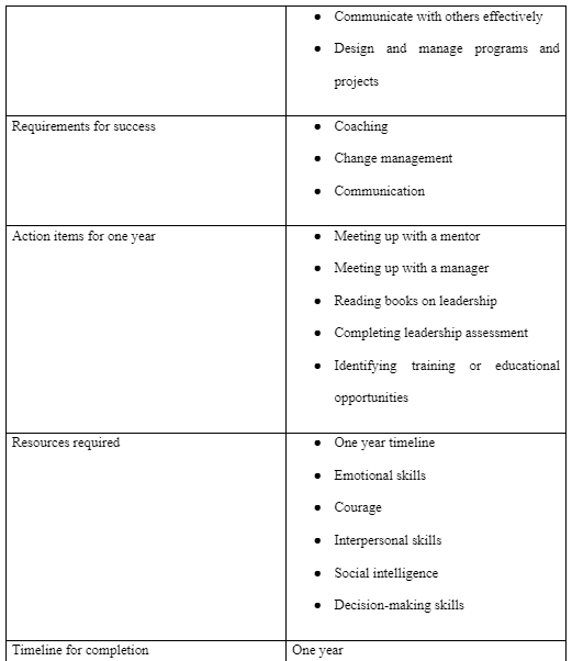 Professional Development Plan Model