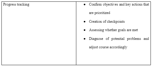 Professional Development Plan Model