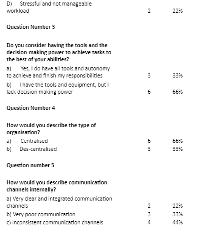  questions 
