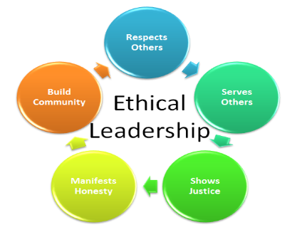 Ethical Leadership