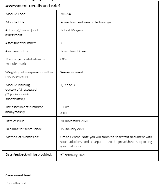 Assessment Details and Brief