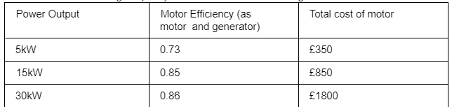 hybrid powertrain variant
