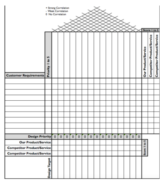 House of Quality diagram