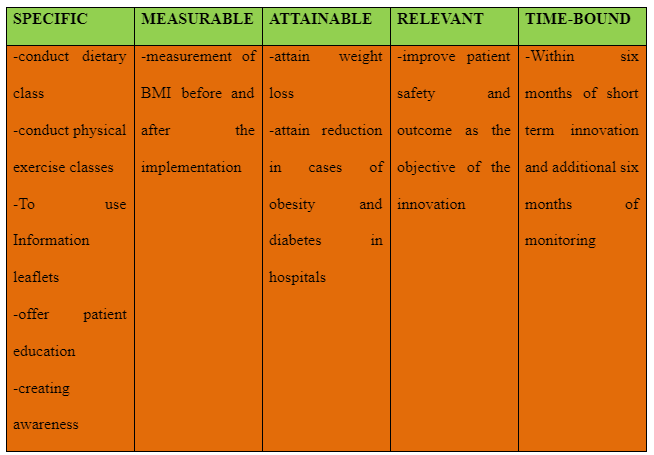 SMART goals framework