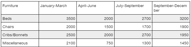 Sales Forecast