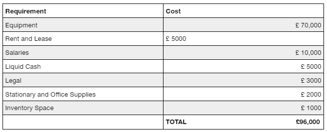 Start Up Cost