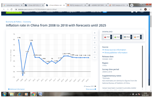 Inflation Rate China (2008-2019)