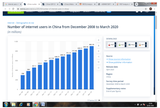 Internet Users in China (2008-2020)