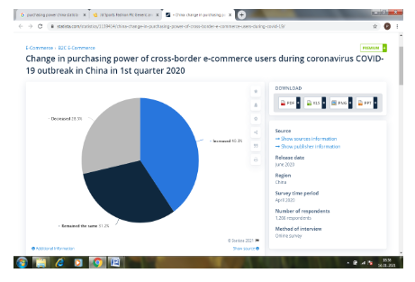 Purchasing power in China in 2020