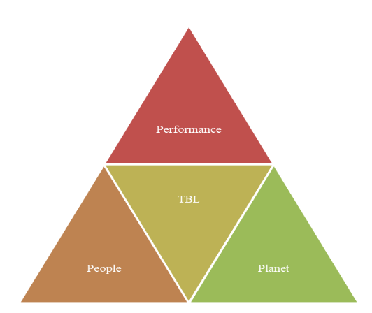 TBL