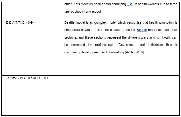 Health Promotion Models