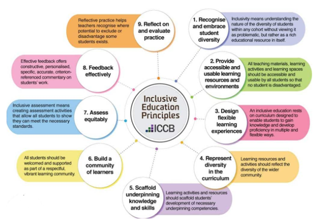 Deakin’s Inclusive Education Principles