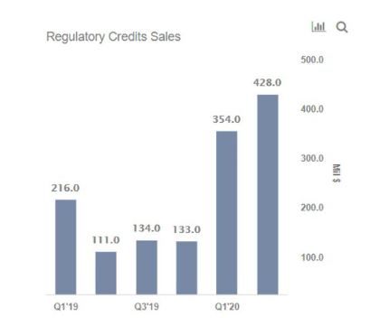 Sales