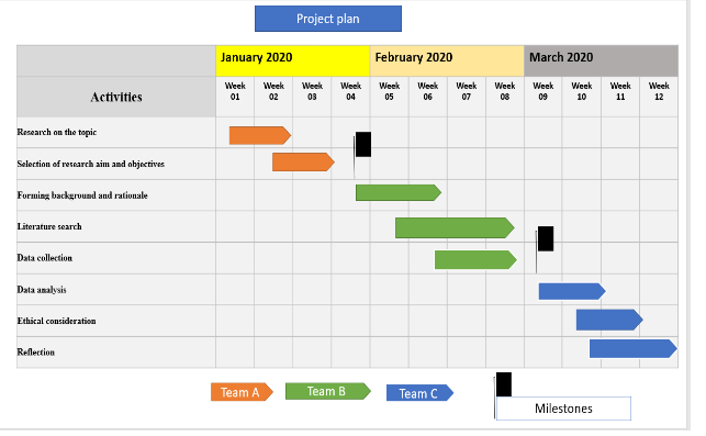Proposal timetable