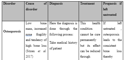 Comparisons of the three disorders