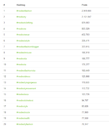 Instagram’s most popular hijabers