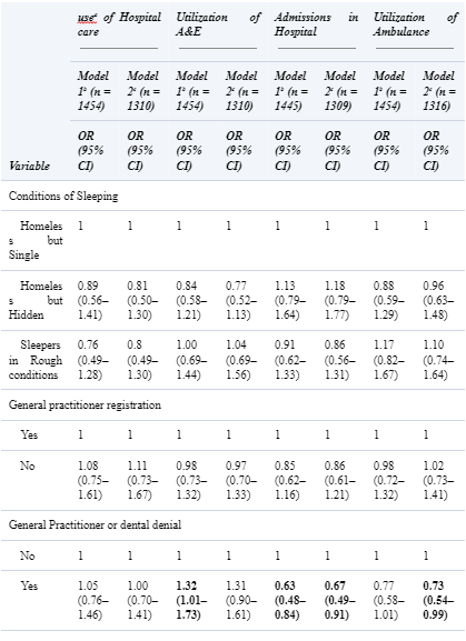 Study for multivariable logistic regression of factors