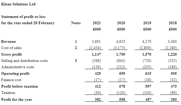 Financial Statements