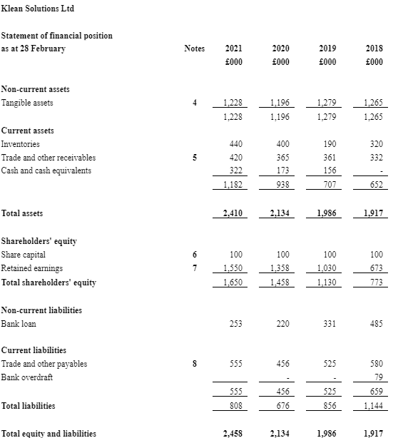 Financial Statements