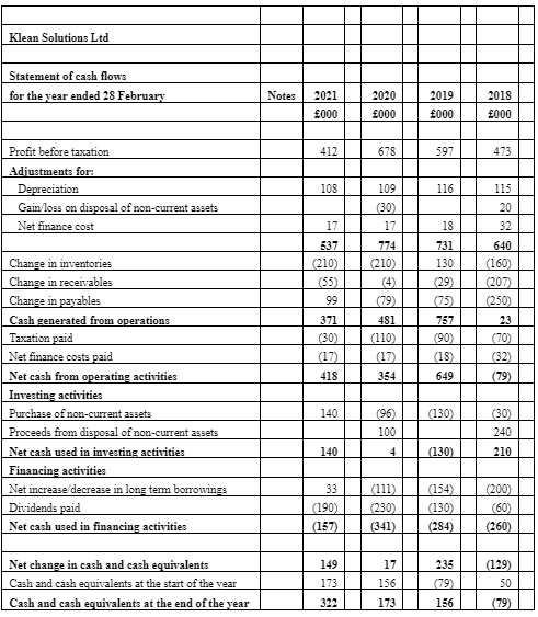 Confirmation Statements