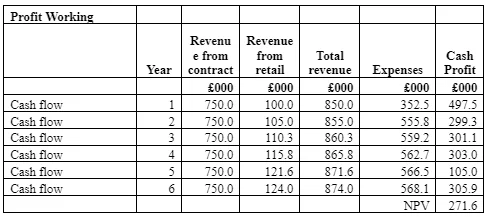 Financial Ratios