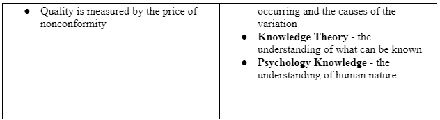Crosby’s and Deming’s theories of TQM