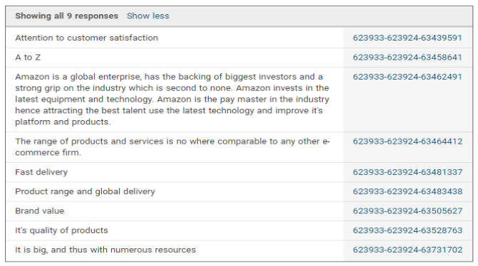 Factors that differentiate Amazon UK from other e-retailers