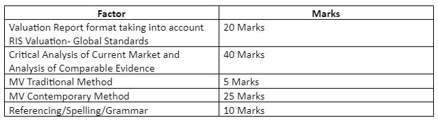 Assessment Criteria