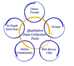 Qualitative data collection methods/ tools