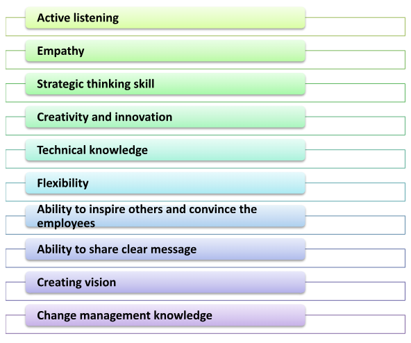 Leadership skills