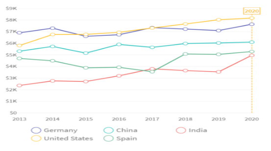 Basel Seeds Export trends by countries globally