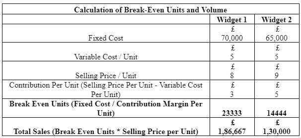 breakeven analysis