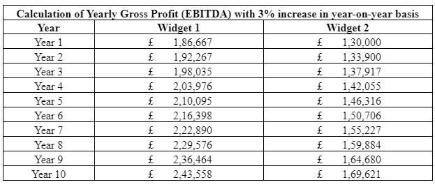 The payback period