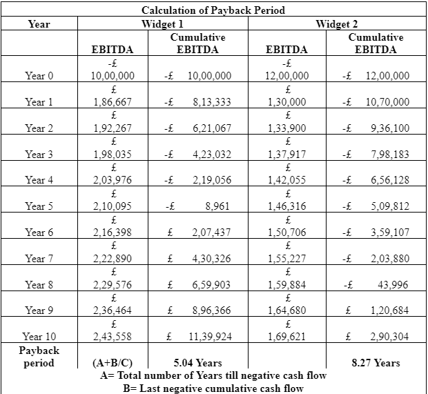The payback period