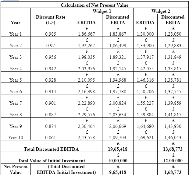 NPV calculation
