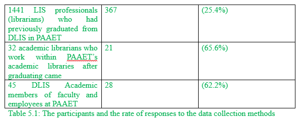 Participants Characteristics and Descriptive Statistics
